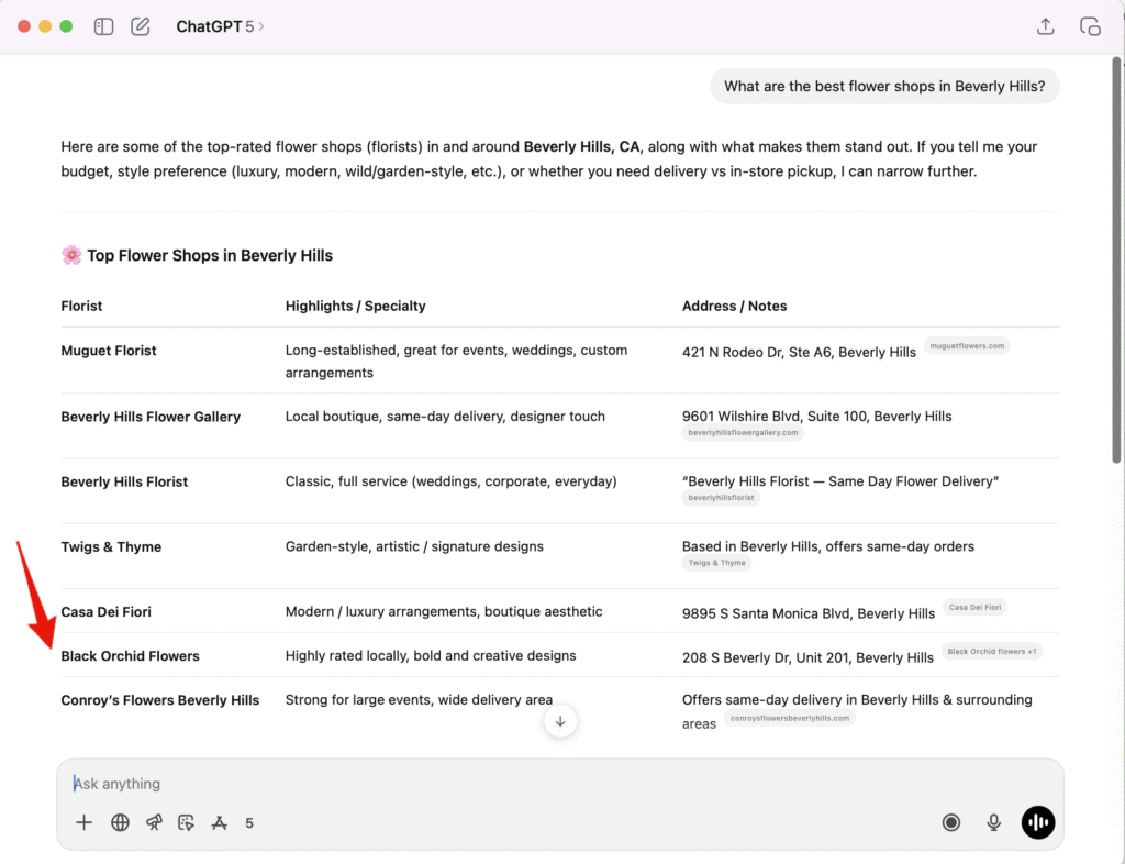 A ChatGPT screenshot listing our client among the top Beverly Hills flower shops, including details on specialties and addresses. Screenshot is taken 09/24/2025