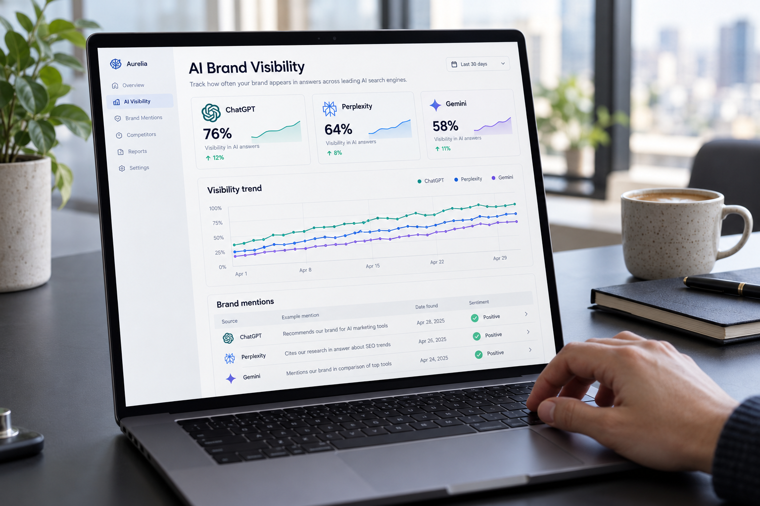 Track Brand Visibility in ChatGPT and AI Platforms